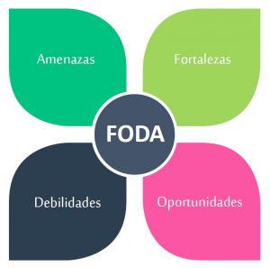 Análisis FODA